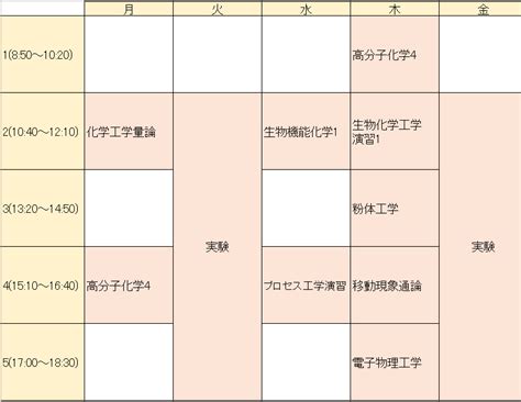 神戸大学 工学部 時間割 後期